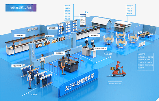 餐飲企業(yè)如何利用好智慧食堂管理系統(tǒng)？