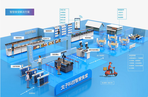 智能餐飲新模式 戈子科技云餐系統(tǒng)引領(lǐng)餐飲商機(jī)