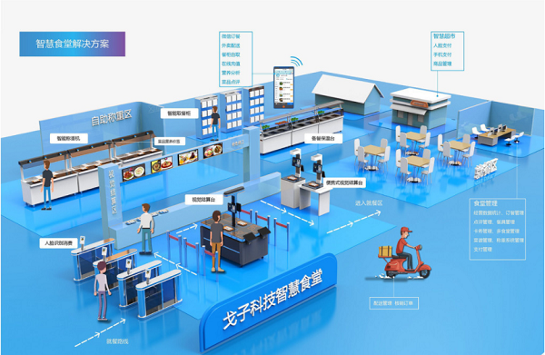 訂餐小程序如何成為企業(yè)的智慧食堂的標配？為企業(yè)帶來什么好處？