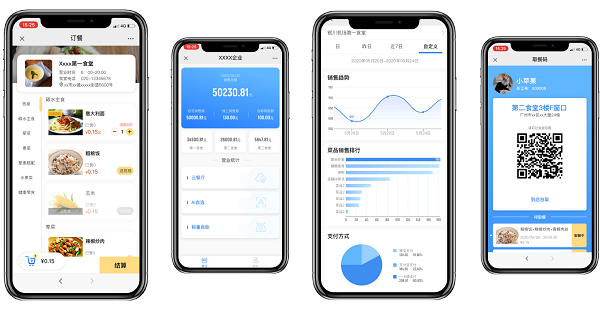 小程序點(diǎn)餐系統(tǒng)怎么做？點(diǎn)餐小程序可以為食堂帶來(lái)是你效益？