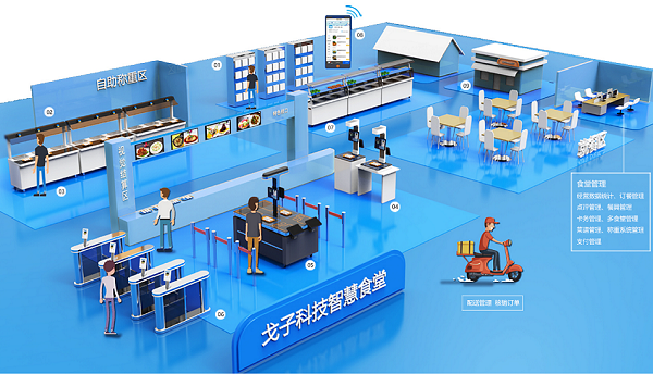 走進打造新型智慧食堂的企業(yè)！