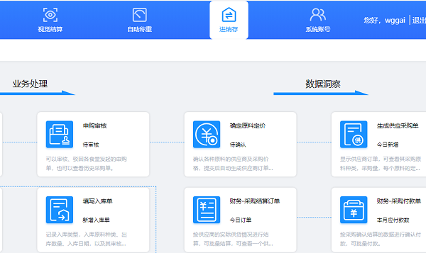 智慧食堂進銷存管理系統(tǒng)能解決哪些問題？