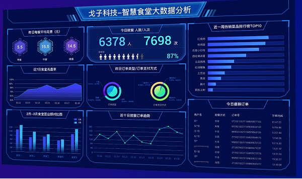 社區(qū)養(yǎng)老院智慧食堂全場(chǎng)景解決方案