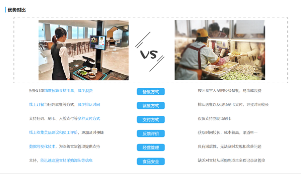 社區(qū)養(yǎng)老智慧食堂的優(yōu)勢有哪些？