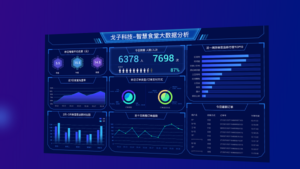 食堂管理者如何找到適合的智慧食堂管理系統(tǒng)？