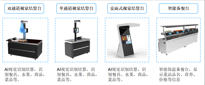 智慧食堂是什么?刷臉支付和智慧食堂是什么關(guān)系