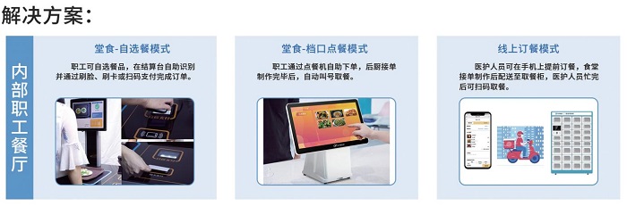 防疫當(dāng)前，“無接觸”點(diǎn)餐收銀系統(tǒng)如何餐飲破冰？