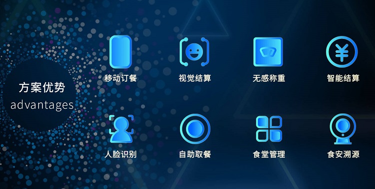 智慧食堂系統(tǒng)解決方案是怎樣的？