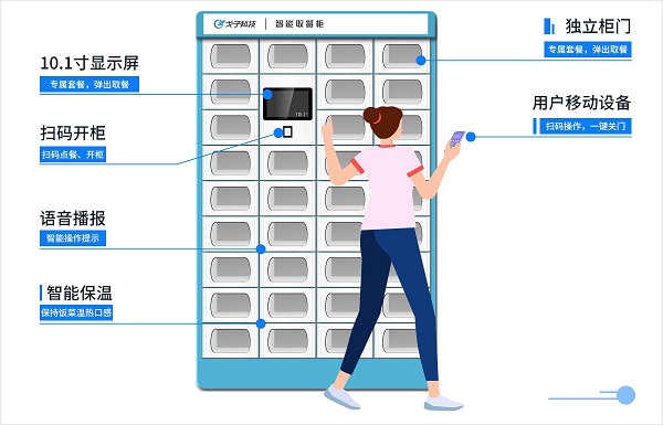 智能取餐柜在上海前途如何？如何應(yīng)用？