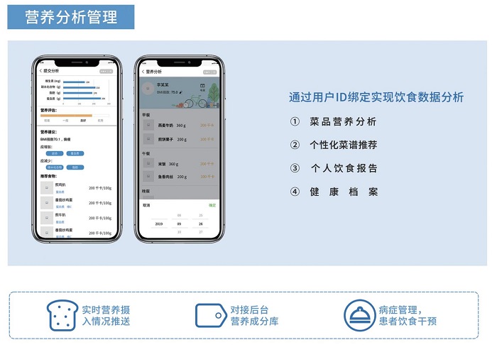 智慧食堂賦能餐飲升級，膳食營養(yǎng)看得見！