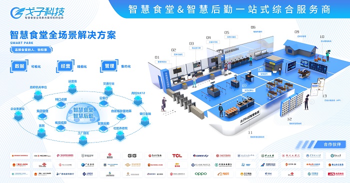 2000人的智慧食堂解決方案一套多少錢 費用預(yù)算多少？