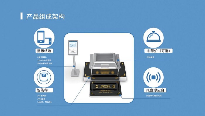 2000人的智慧食堂解決方案一套多少錢 費用預(yù)算多少？