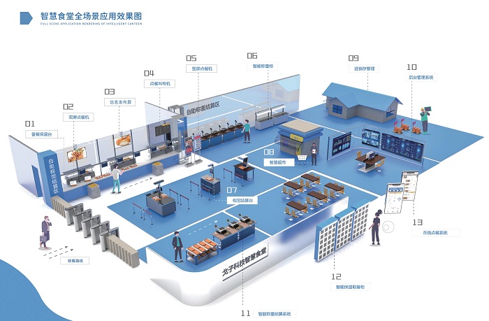建設(shè)智慧食堂有哪些方案？預(yù)算多少？