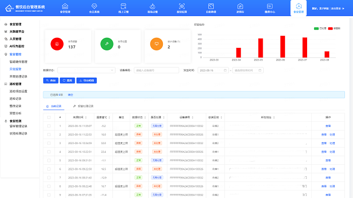 智慧食安監(jiān)管系統